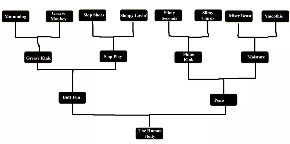 my (M31) fetish chart by MFDOOM69420