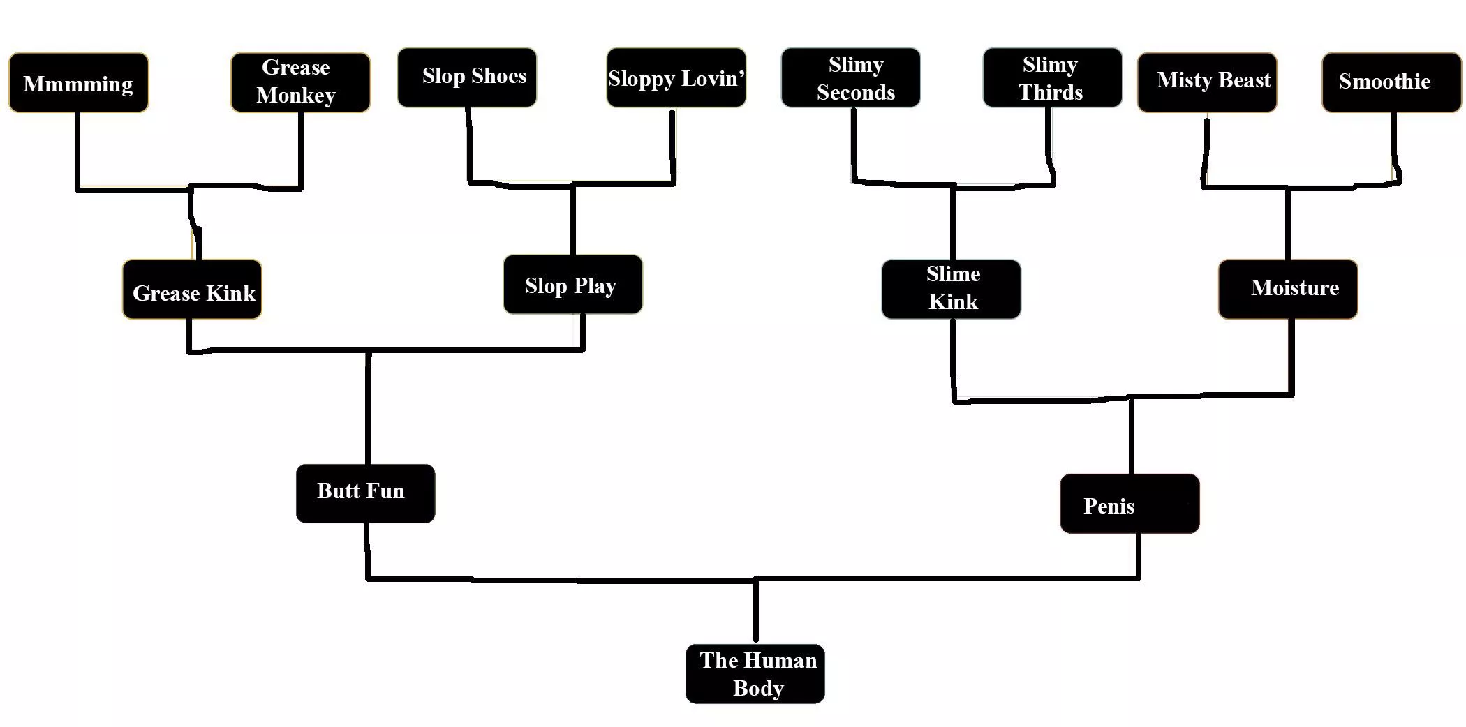 my (M31) fetish chart posted by MFDOOM69420