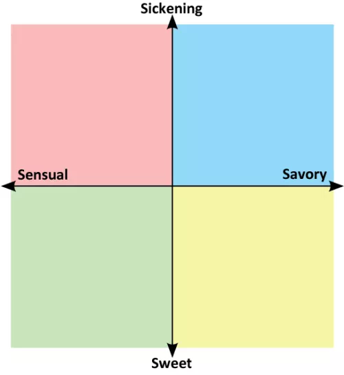 {Discussion} I've made a simple Vore work political compass based on the versatility of this kink by Monolaf