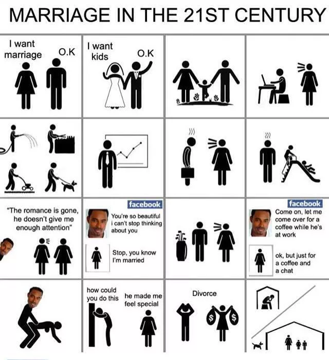 That's How it Always Goes. posted by BBCBiKing