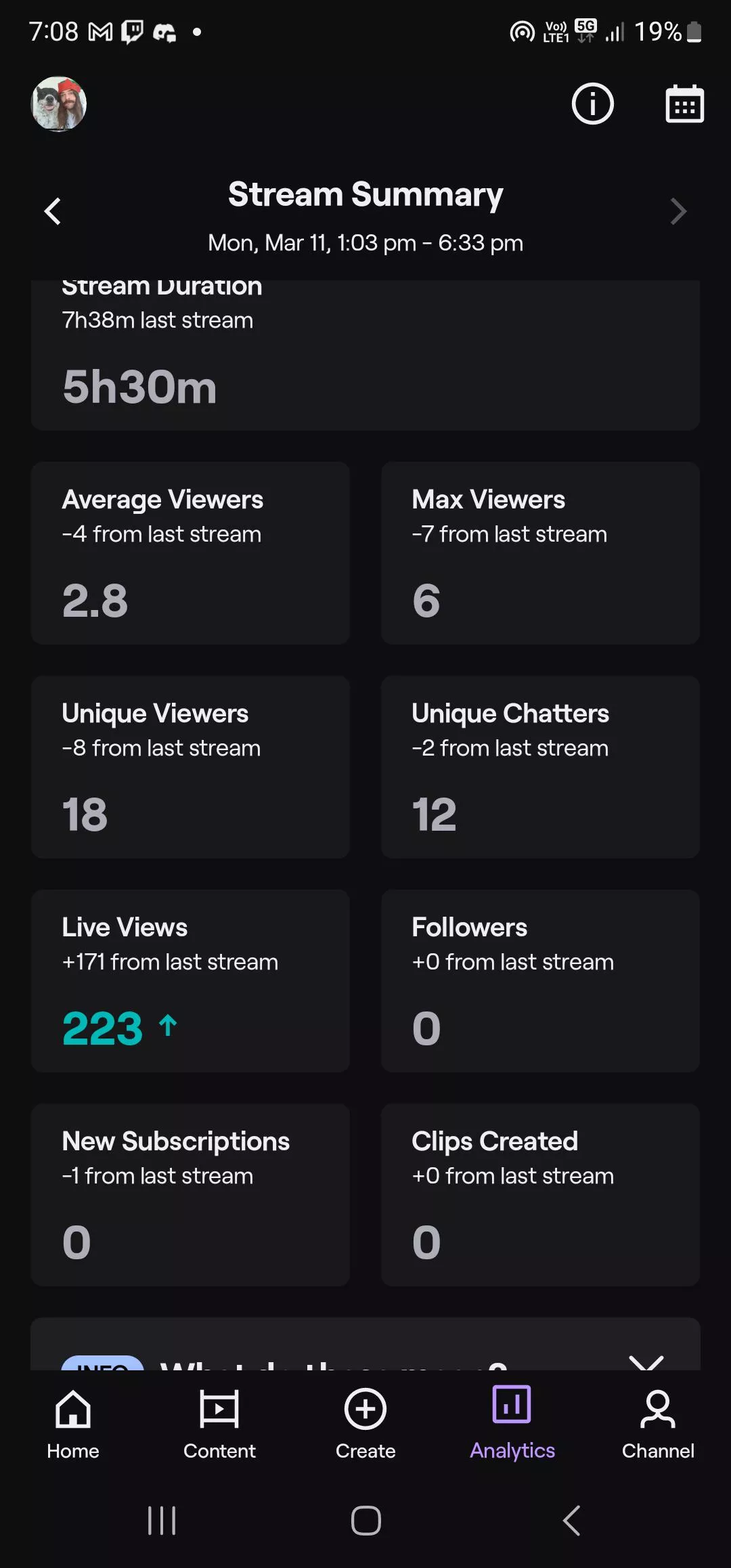 Weird amount of live views posted by skunterr