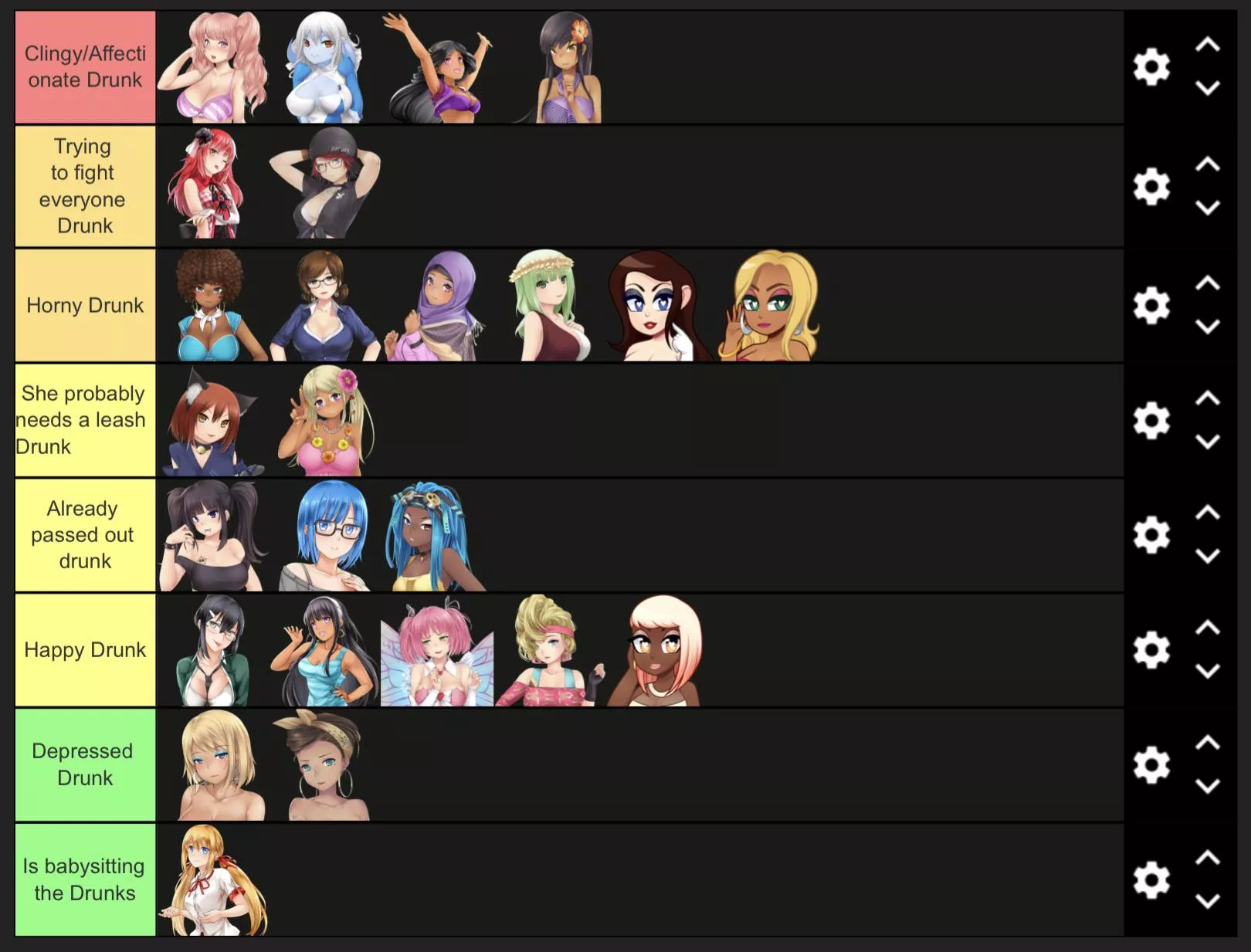 I made a possibly inaccurate tier list about what kind of Drunks the girls are. posted by Moodithepanda