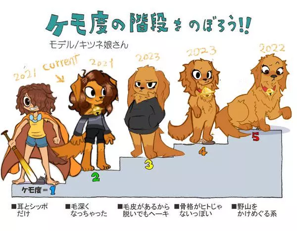 I have realized recently that i have made enough alt of my sona that i fill “the chart” posted by MazingSand