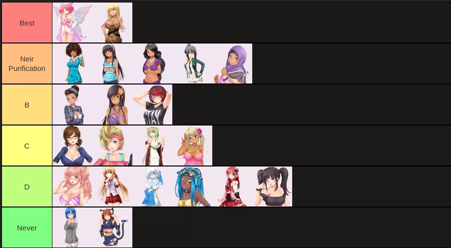 My tier list of the girls posted by Porn_Alt2002