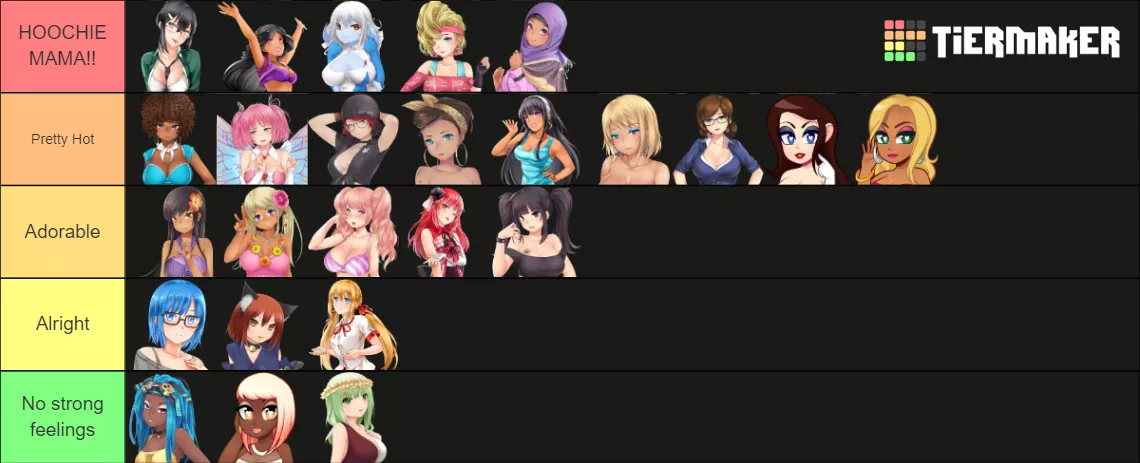 Saw people making tier lists of HuniePop Girls, so i decided to join in. The tiers should be self explainatory enough. posted by Fishman_Paul