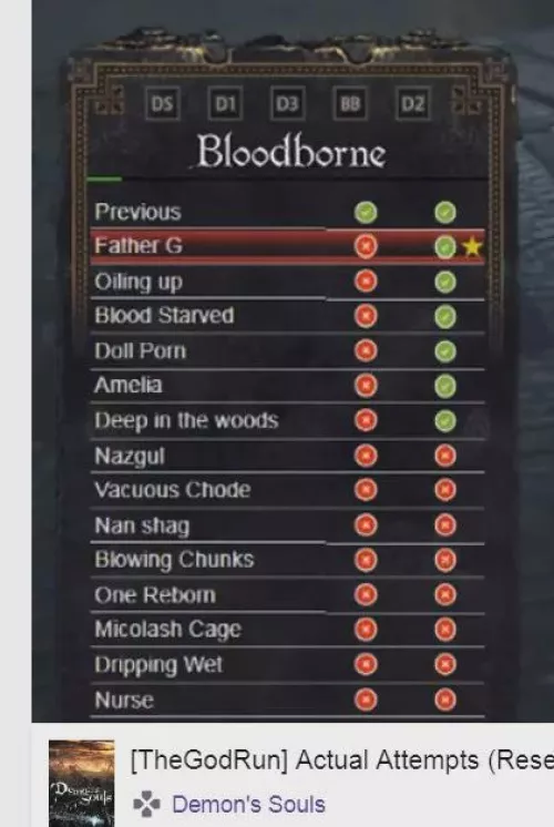 Souls Games - Anyone know of an overlay that simply shows all bosses and whether or not I have beat them? by Cyber_Punks