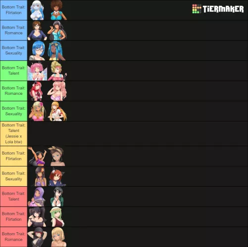 If all the girls were paired by their matching traits (i.e, Talent, Flirtation, Romance and Sexuality), which pair would be the best fit? by Deadman_Chanson