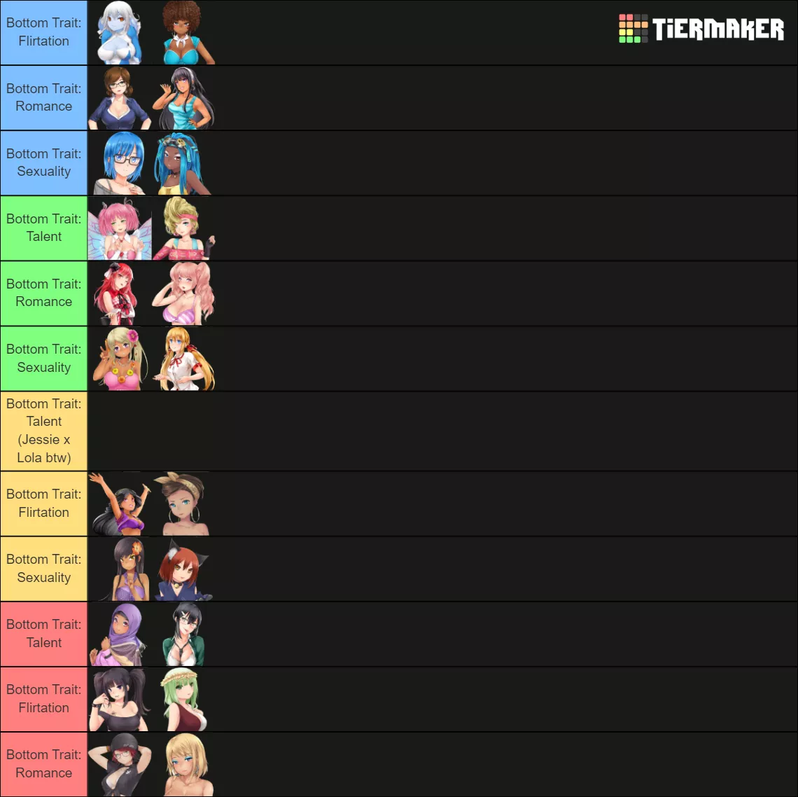 If all the girls were paired by their matching traits (i.e, Talent, Flirtation, Romance and Sexuality), which pair would be the best fit? posted by Deadman_Chanson