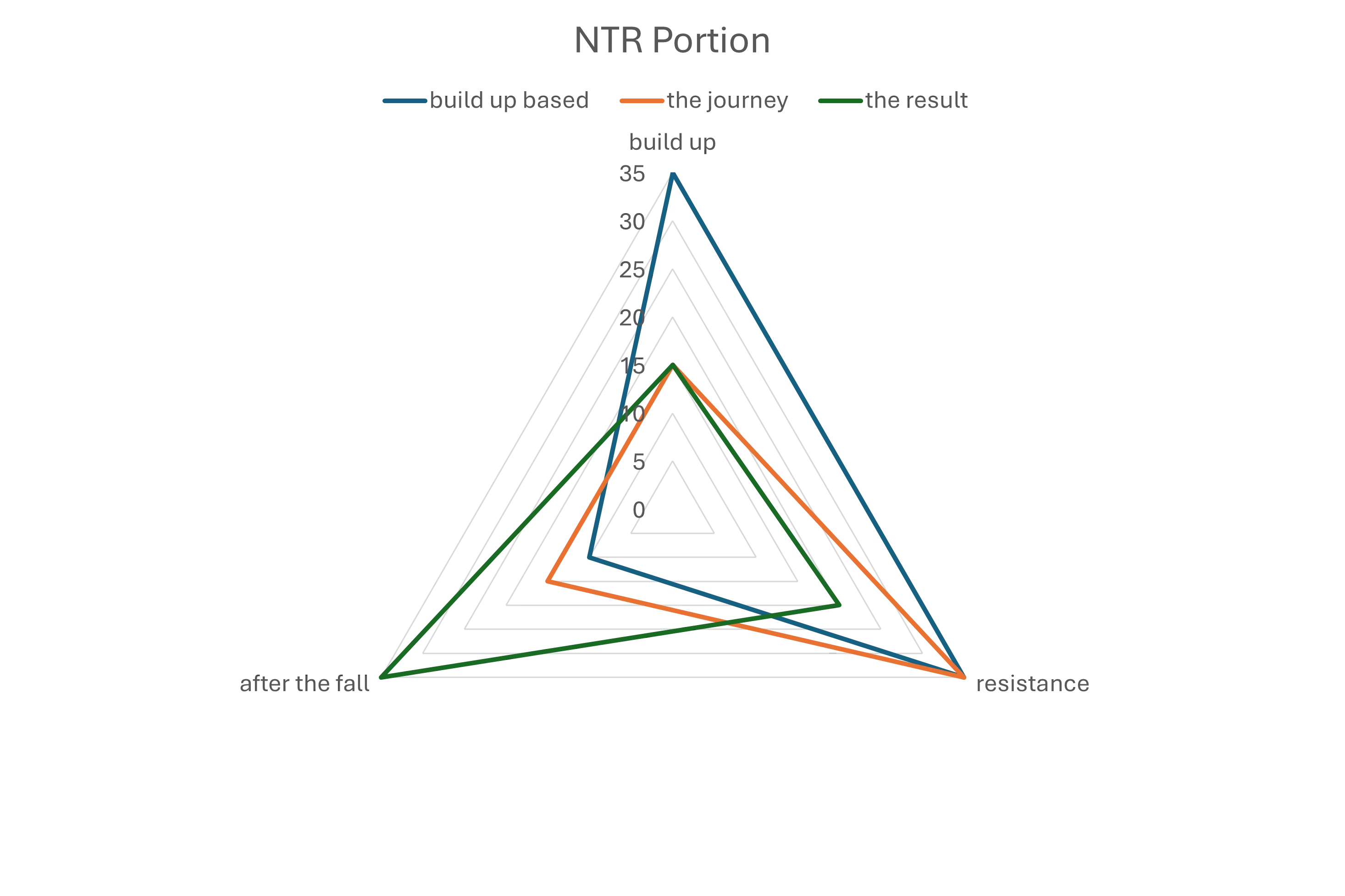 NTR Composition posted by Dear-Supermarket-923