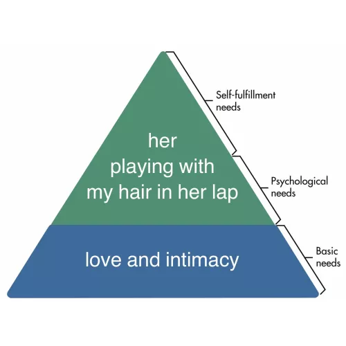 I’m a simple creature by luckyyginger