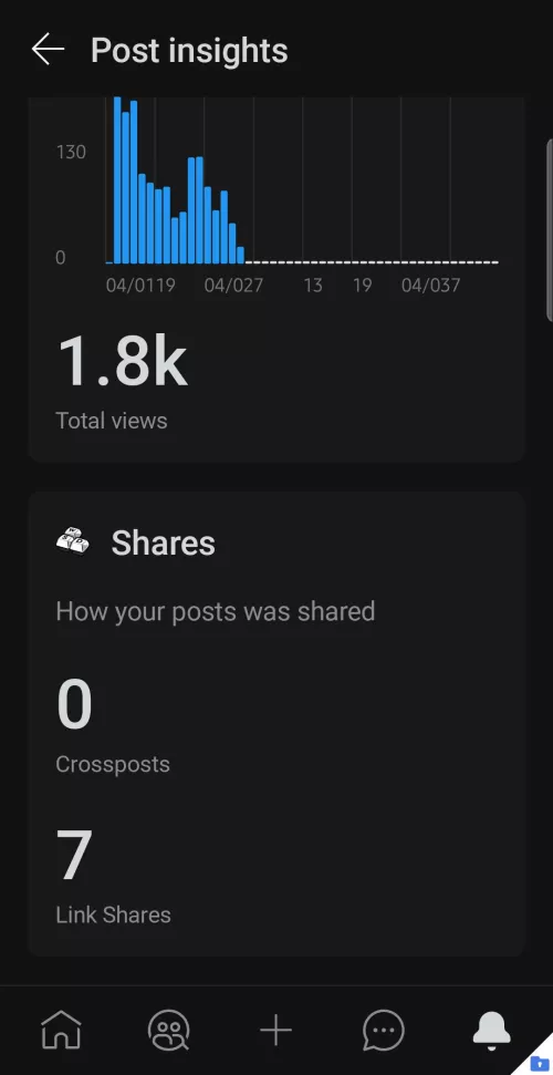 Slightly more than I should have. by HiddenYorkie