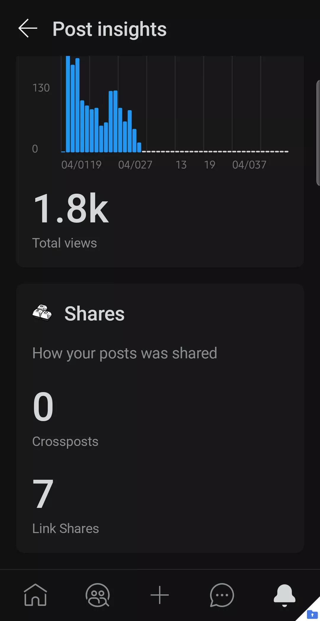 Slightly more than I should have. posted by HiddenYorkie