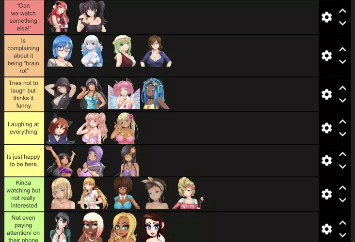 A crack tier list about the girls watching Smiling Friends. by Moodithepanda
