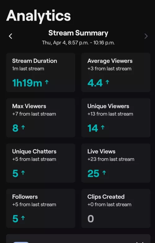 First ever stream by Charming-Language-94