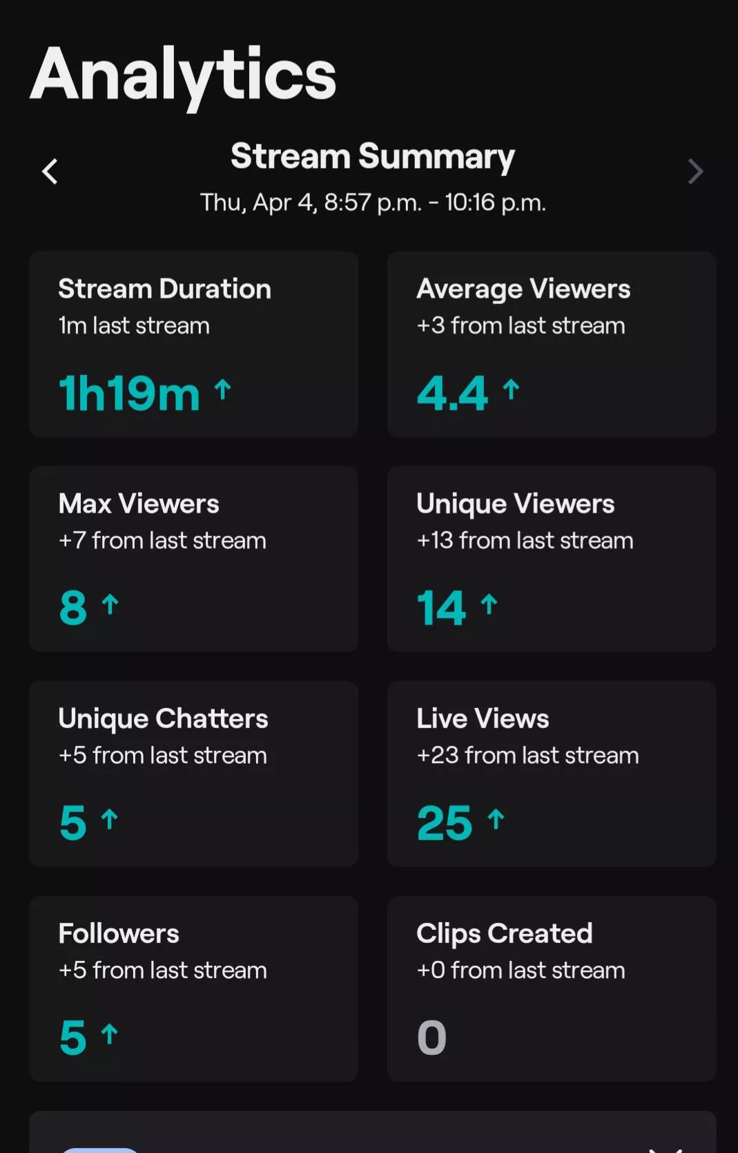 First ever stream posted by Charming-Language-94