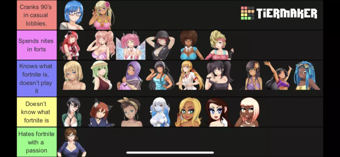 Ranking the girls on how likely they are to play fortnite by -FoolProofGaming-