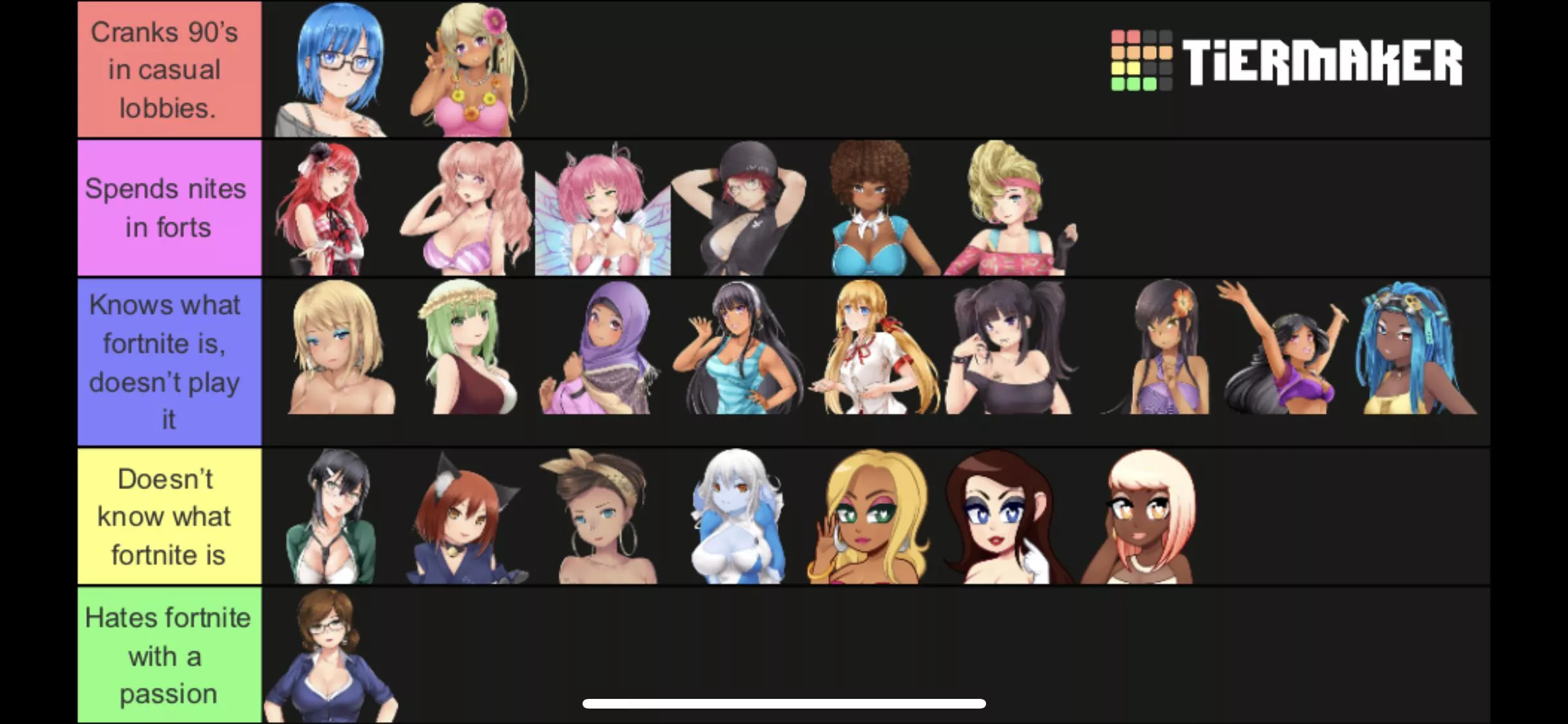 Ranking the girls on how likely they are to play fortnite posted by -FoolProofGaming-