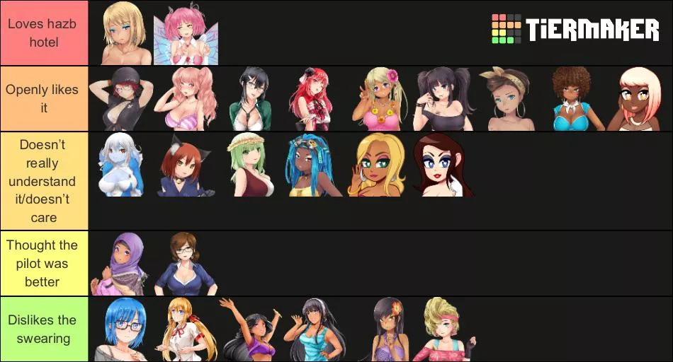 Huniepop girls opinions on hazbin hotel. posted by whooper1