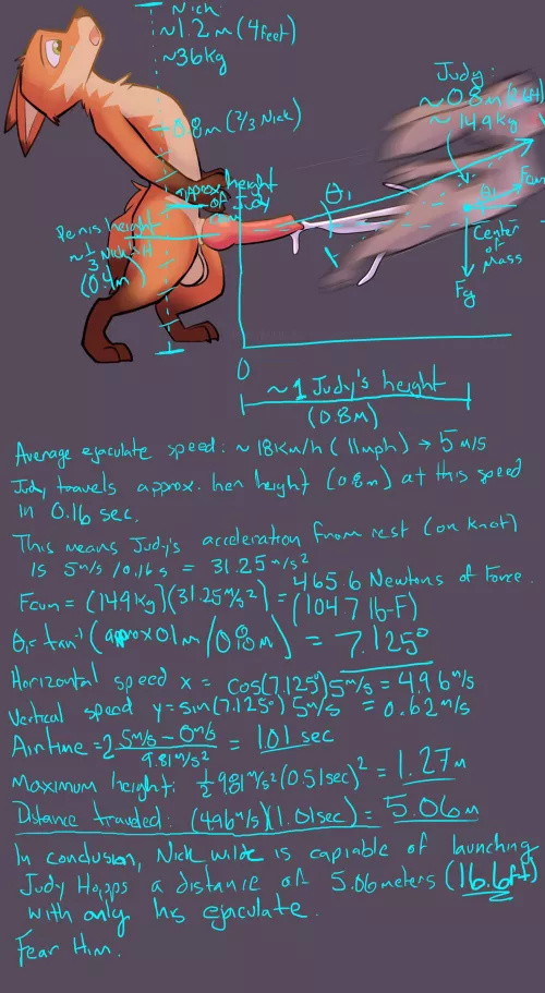 The Physics ( zhanbow ) by Carbidereaper