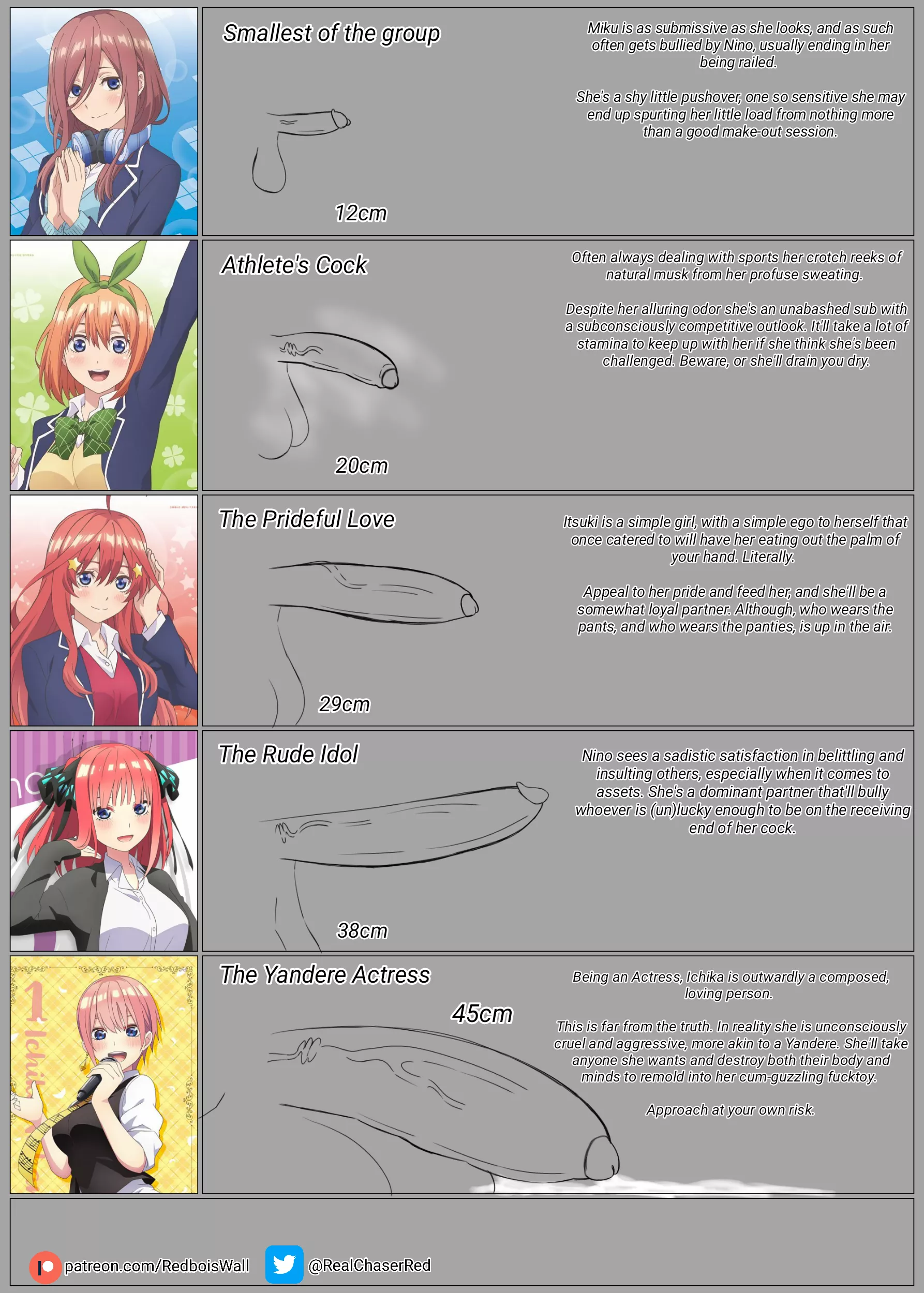 Nanako Quintuplets Penis Chart  posted by Hal-Bone