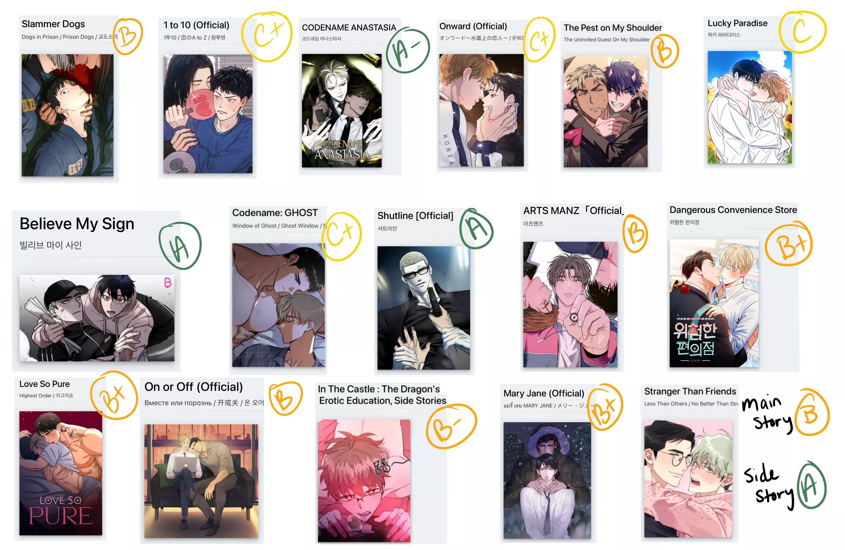 More ratings for BLs I’ve read recently posted by Flance