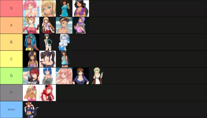 My very own tier list, mostly based on personality by Maleficent_Corgi5799