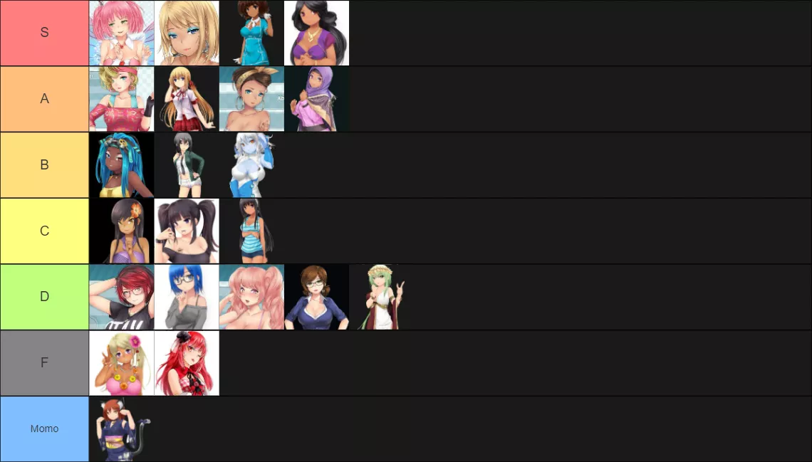 My very own tier list, mostly based on personality posted by Maleficent_Corgi5799