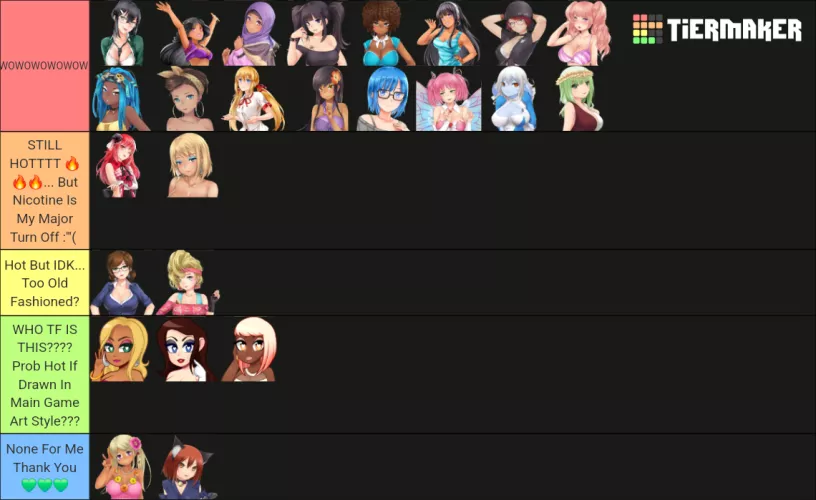 All Characters Personal Tier List by N1N1nchT00l5