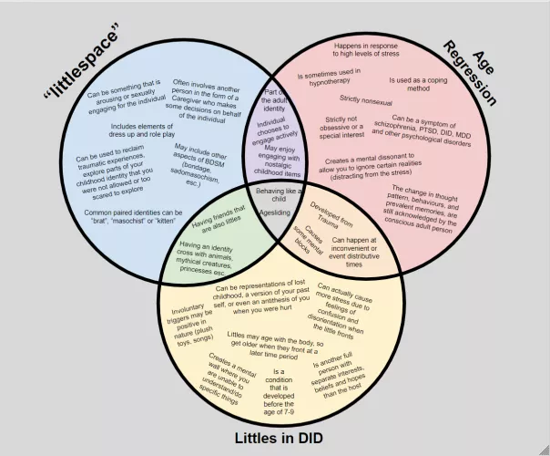 I like DDlg but have the other two as well… find it difficult to explain so made this… would you find it helpful? by Immediate-Concept705
