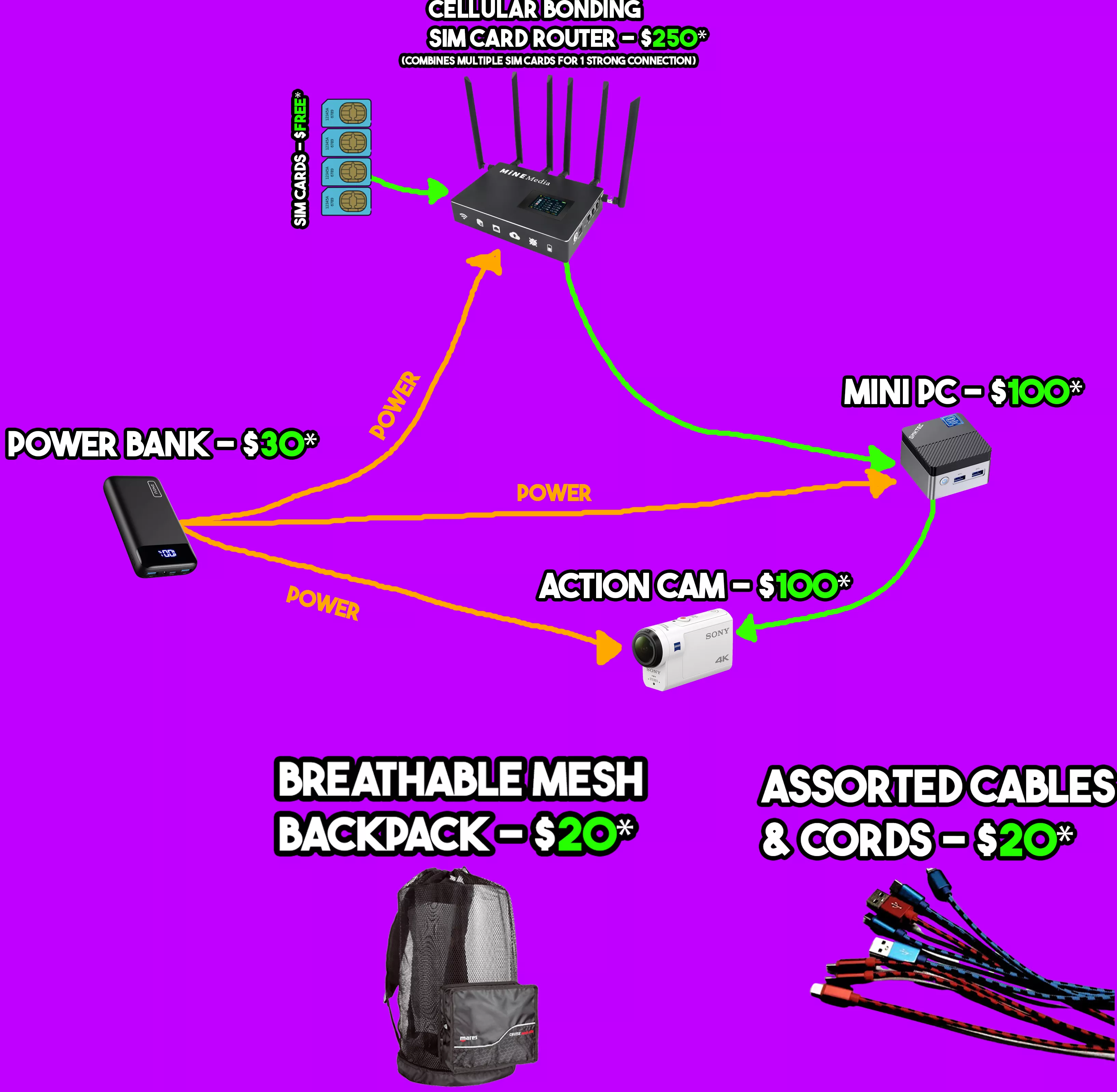 Would this work for a cheap IRL streaming setup? posted by Twitch_Pedakin