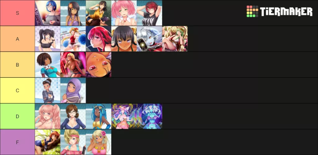 My HP/HP2 Waifu Tierlist by Sciferin