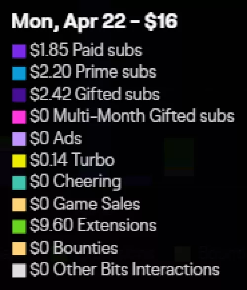 So.... What is the point in running increased ads with the 55% revenue...  by PoorlyPython9