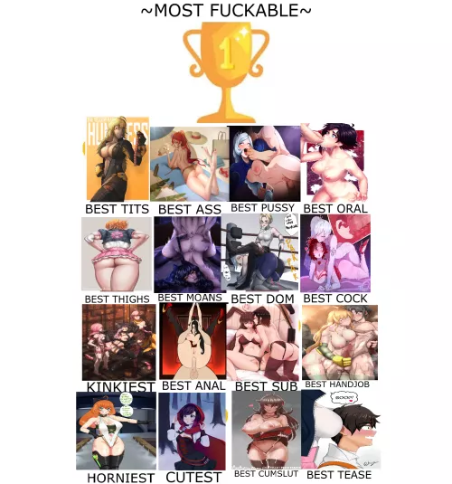 Nora is the queen of teasing . ill post a new poll too decide who will be the most fuckable rwby character by darkrobbe1