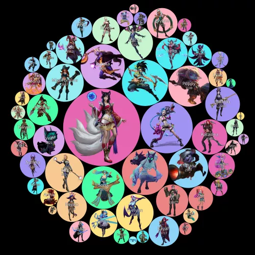 A chart showing the pornification level of the female champs (Unknown) by sugnimmingus