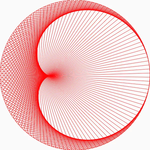 Do y'all like circles? (Code in comment) posted by USERNAME123_321