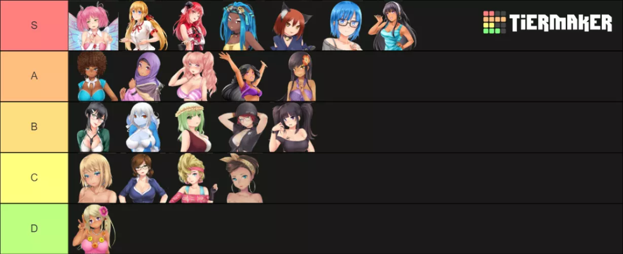 My Tierlist ^^ by SIMply_Horny4