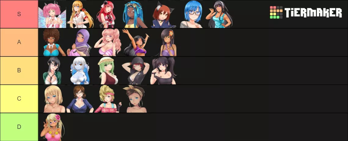 My Tierlist ^^ posted by SIMply_Horny4