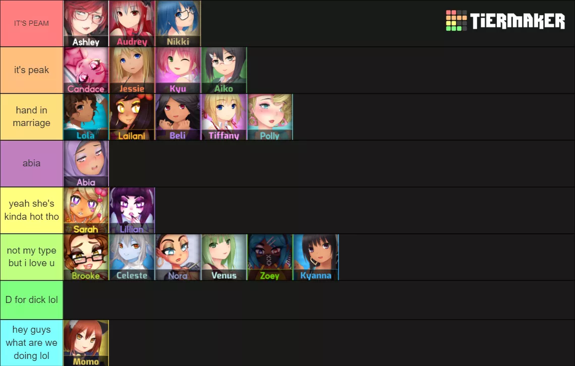 tier list bc they're fun and im objectively right posted by Intrepid-Yam1056