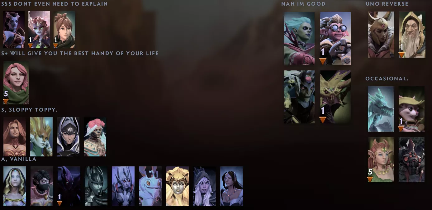 True Tierlist posted by MediocreMediumBowl