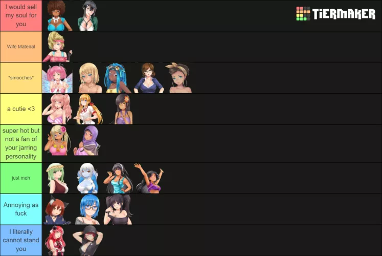 My Tier list since everyone else is doin one :3 by ch_e_ru_b