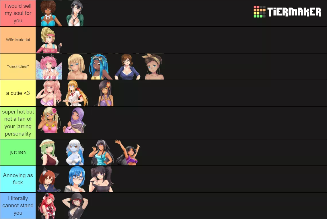 My Tier list since everyone else is doin one :3 posted by ch_e_ru_b