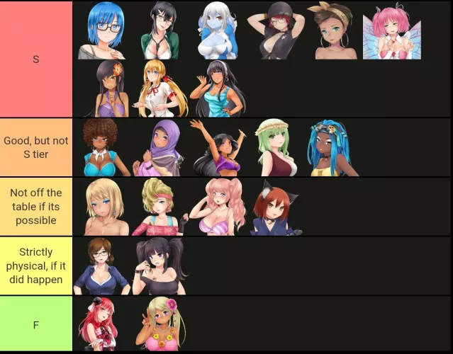 My tierlist by Magic-Beast
