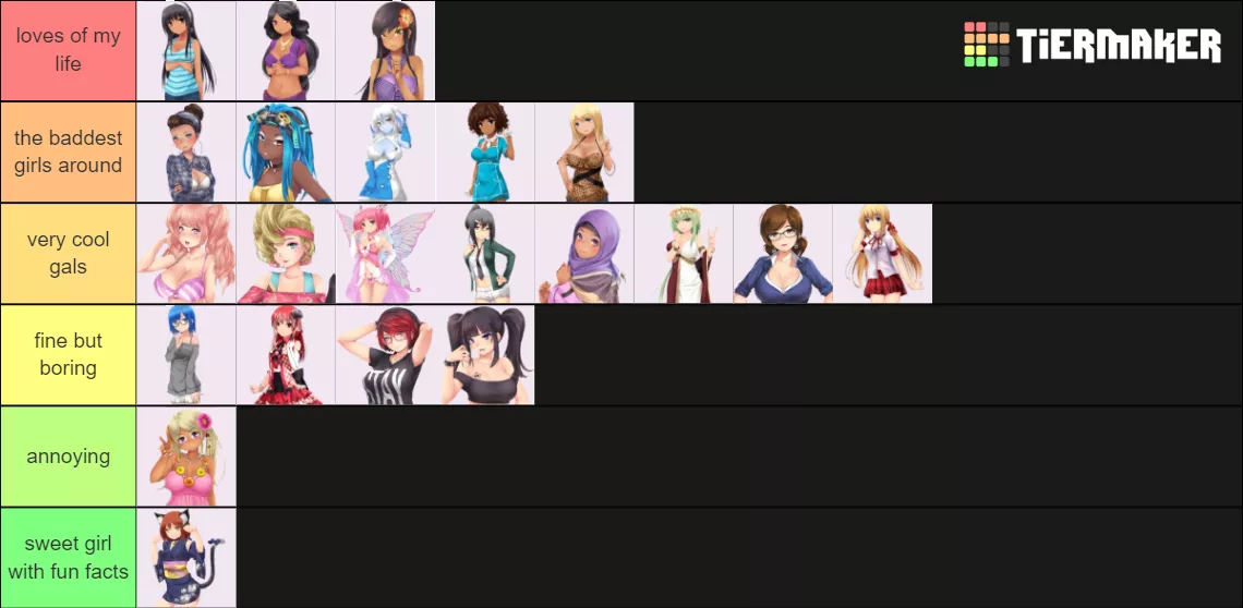 Main story girls tierlist... do I have a type? LOL posted by stickonorionid