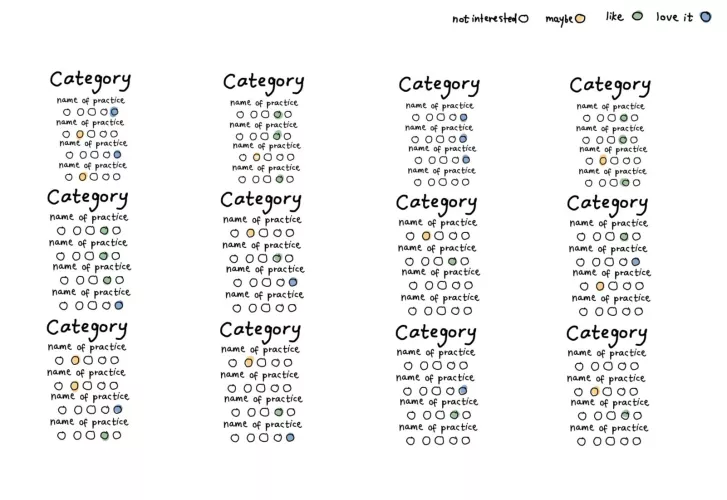 What is the BDSM/ kink test called, where the result sheet looks approximately like this? by pinkinsideme