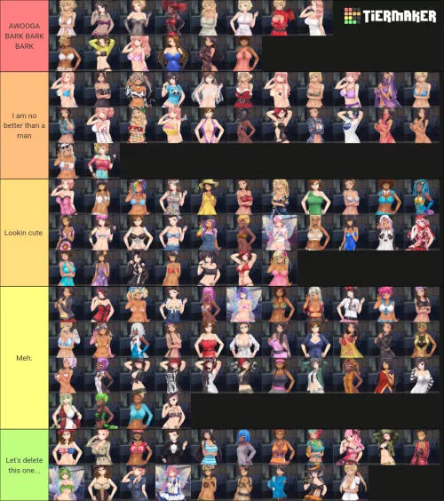 Had to do an outfit tierlist by Shmebulock__