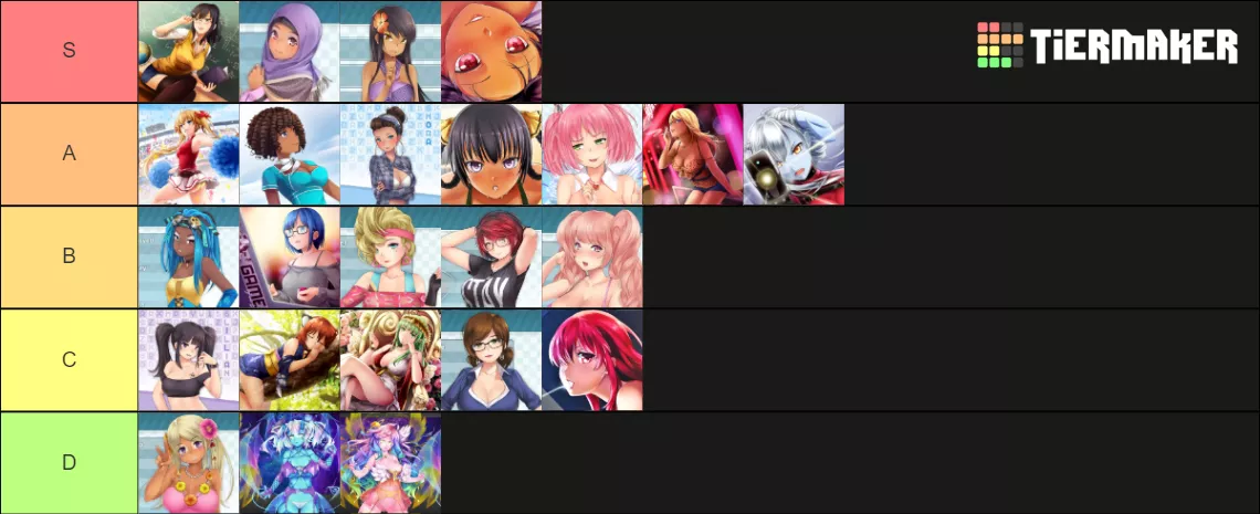 My personal ranking of all HP1&HP2 girls, I will take criticism if needed posted by MeMeSrUs696969