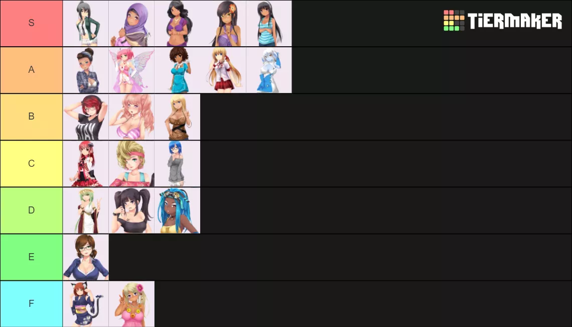 Remade tierlist with more tiers posted by MeMeSrUs696969