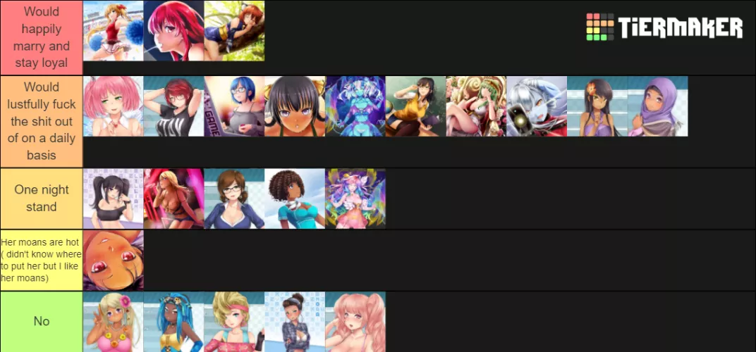 Wanted to join the Tier List bandwagon by ZeroNagumo