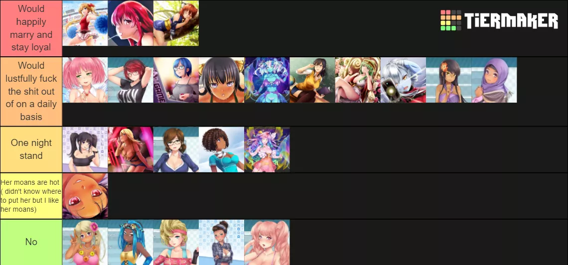 Wanted to join the Tier List bandwagon posted by ZeroNagumo