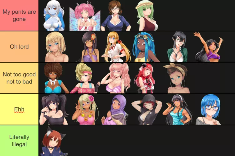 My tier list as an asexual person by Miserable_Salary_450